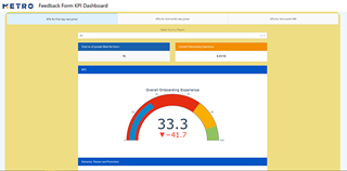 KPI Dashboard